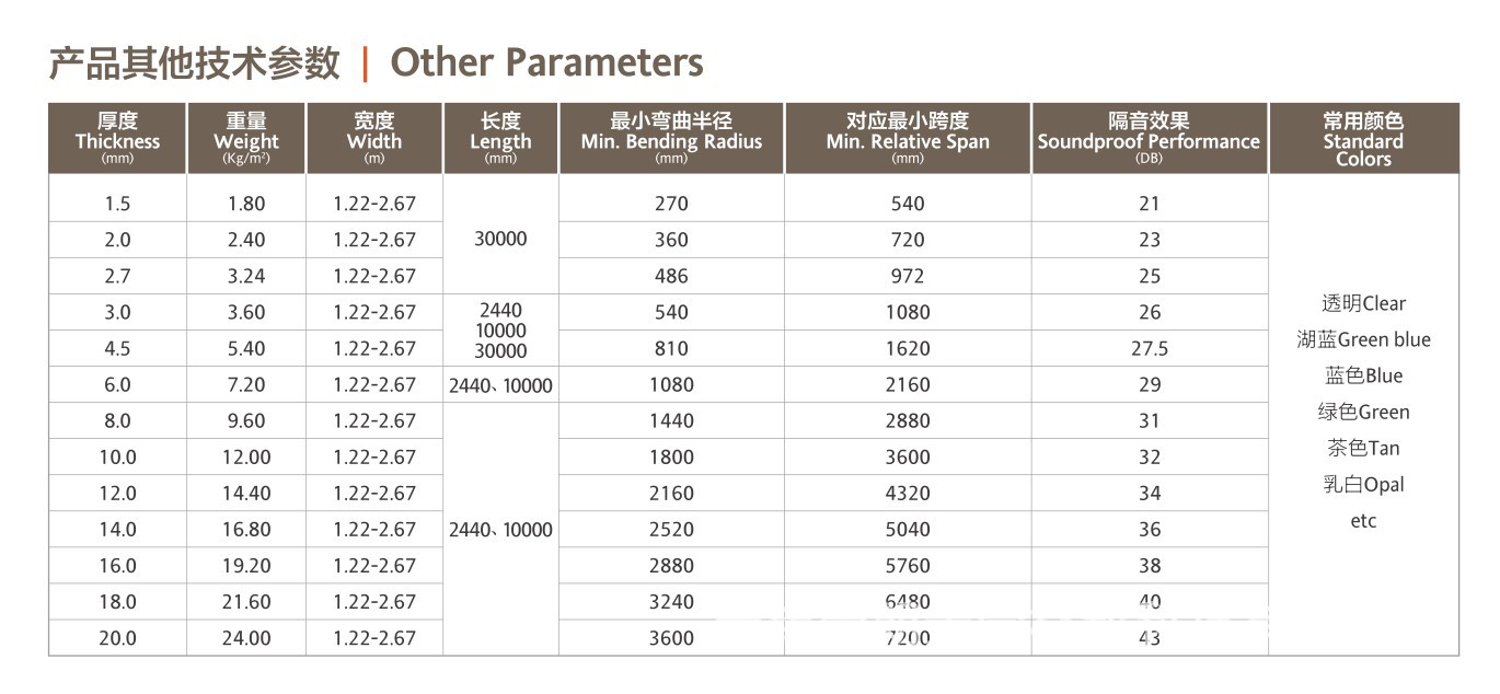 參數(shù)耐力板