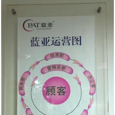 供應(yīng)水性助劑（防腐劑、消泡劑、防霉劑）等表面活性劑