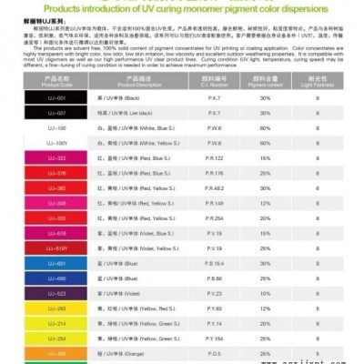 納美色漿 紅色藍(lán)相，透明UV色漿，鮮艷度好低粘度UJ376，水性色漿顏料，黑色色漿