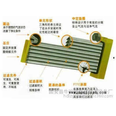 斗門(mén)格新3446pp棉線繞濾芯