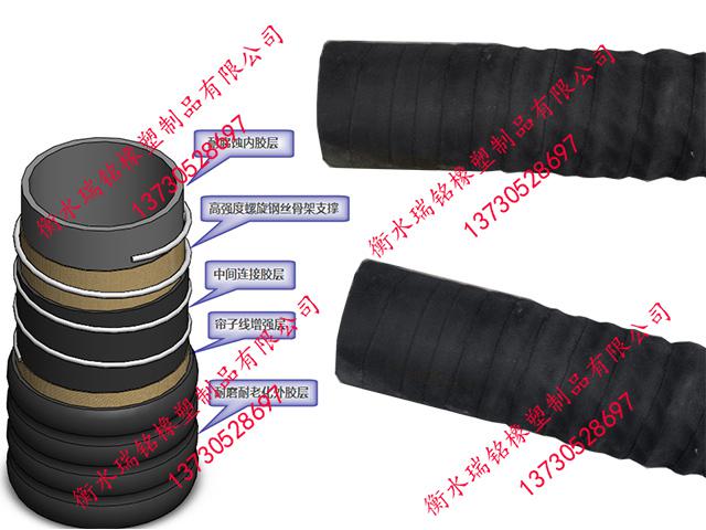 吸污車專用負(fù)壓膠管 吸污車專用負(fù)壓膠管