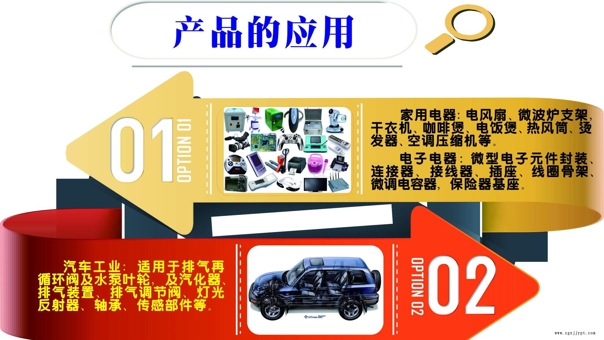 產(chǎn)品應用