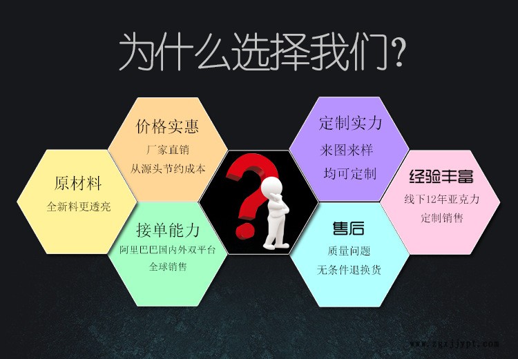 亞克力蜂巢式有機(jī)玻璃整理盒收納隔板整理盒化妝品定制廠示例圖2