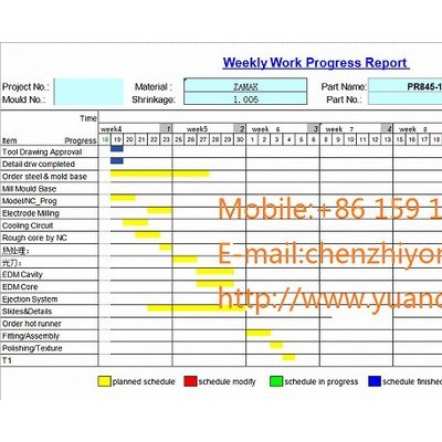 鋁合金，鋅合金模具制作