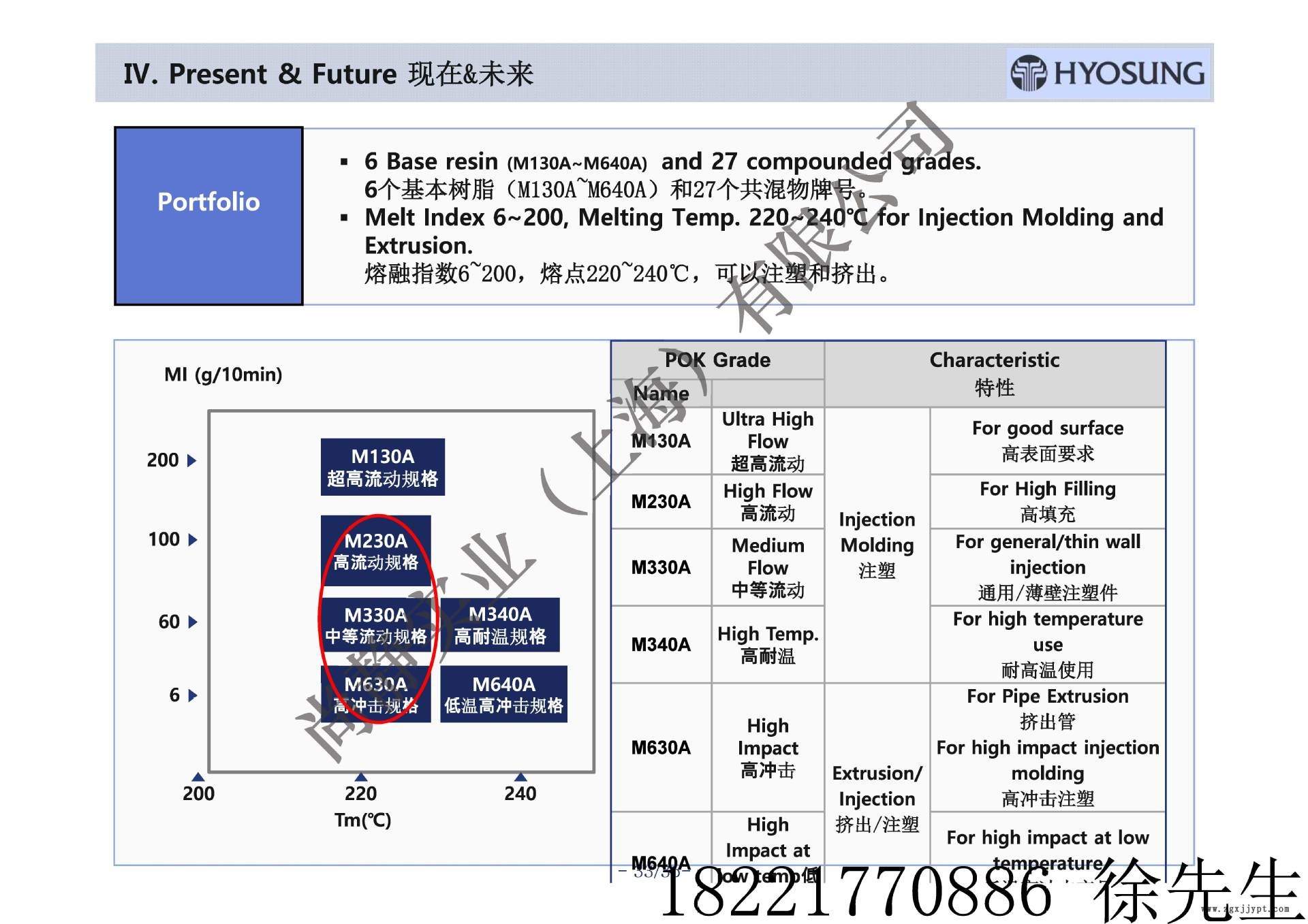 Hyosung Polyketone-Ch-尚靜實業(yè)徐先生1