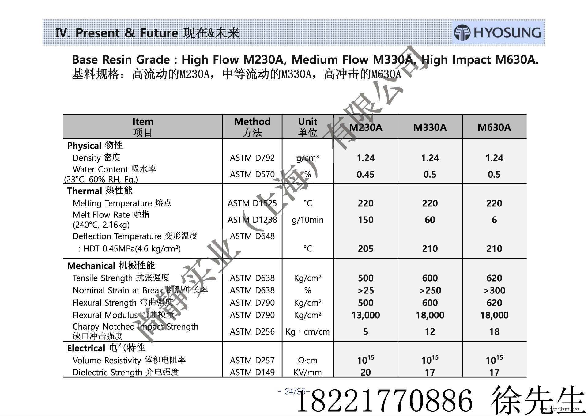 Hyosung Polyketone-Ch-尚靜實業(yè)徐先生1