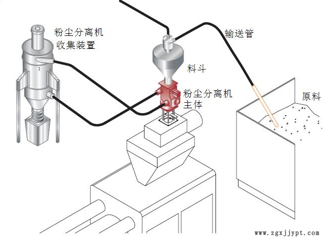 靜電除粉機(jī)安裝圖