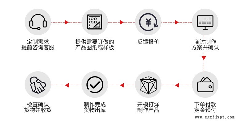 PVC電子電機(jī)絕緣片 模切膠墊PT透明絕緣片 防松墊片可加工定做示例圖3
