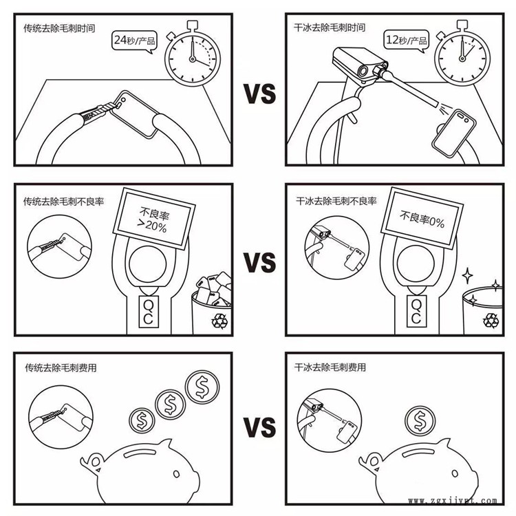 熔噴機(jī)模具清洗方法 干冰清洗機(jī)SM-03勝明 模具清洗要求是哪些機(jī)上門(mén)維修