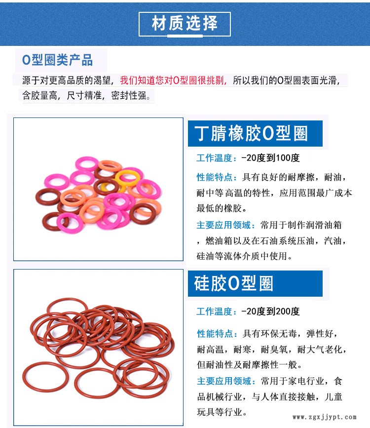 現(xiàn)貨供應(yīng)線徑1mm橡膠o型圈密封圈硅膠圈防水圈橡膠氟膠示例圖4