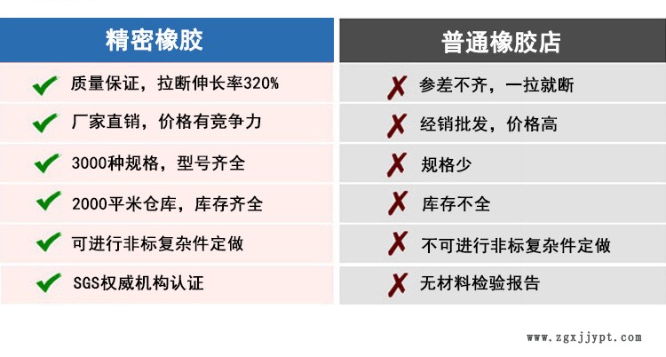 訂制線徑1毫米o(hù)型密封圈 防水圈橡膠墊圈 食品級(jí)環(huán)保硅膠圈示例圖2