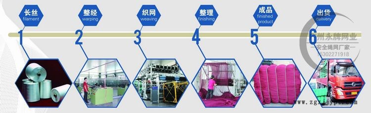 無結安全網(wǎng)生產流程