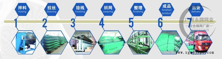 有結安全網(wǎng)生產流程