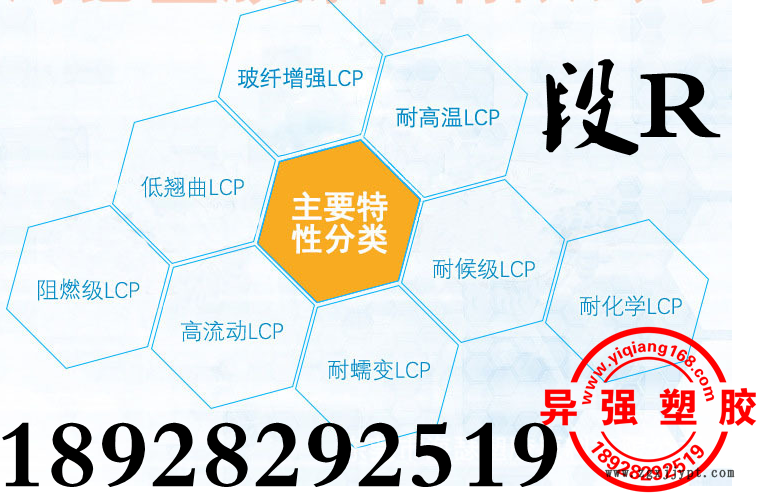 LCP分類(lèi).png