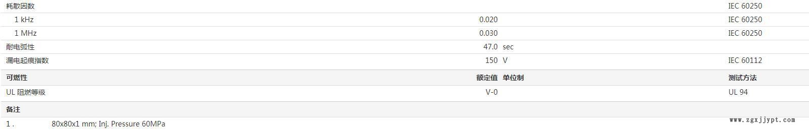 LCP/寶理/HA475 30%玻璃/無機(jī)物 SMT對應(yīng) 低翹曲 高流動(dòng) 耐溫275示例圖3