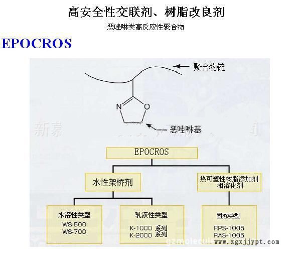 提供新驊化工水性低溫自交聯(lián) 交聯(lián)劑WS-500 環(huán)保不會死漿交聯(lián)劑 環(huán)保不會死漿交聯(lián)劑示例圖1
