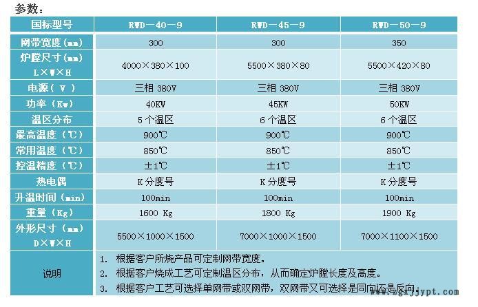 廠家直銷(xiāo)催化劑網(wǎng)帶爐 燒銀網(wǎng)帶爐 網(wǎng)帶隧道窯 退火網(wǎng)帶爐示例圖2