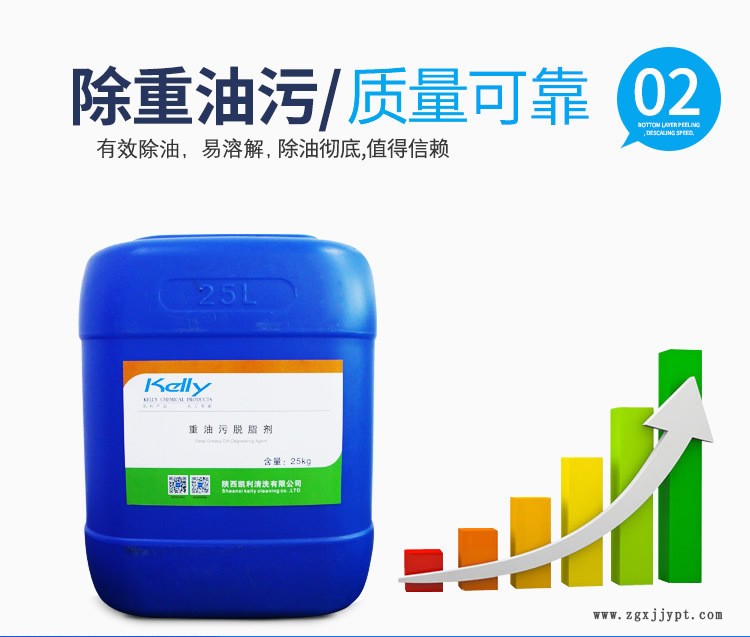 除油王，除蠟除油清洗劑，水性清洗除油劑，脫模劑清洗劑示例圖3