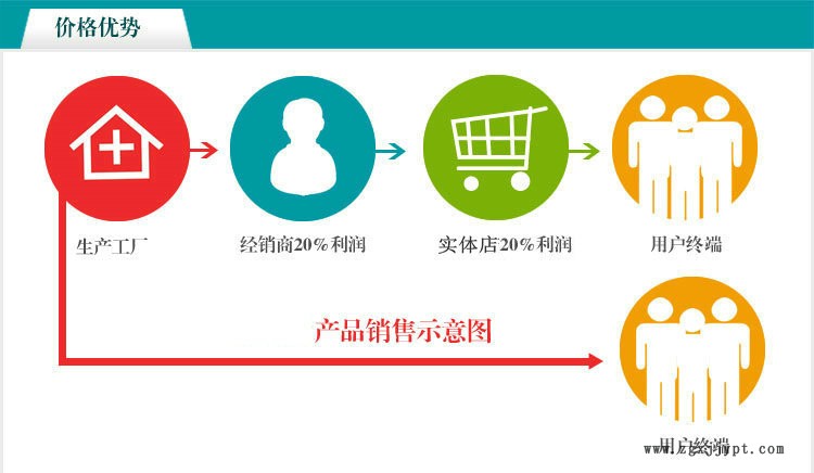 廠家直銷聚醚多PPG聚丙二醇PPG柔軟劑潤(rùn)滑劑分散劑示例圖2