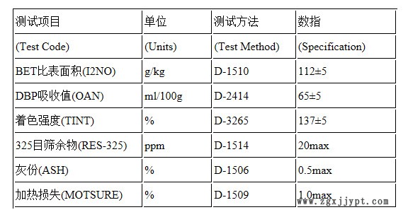 卡博特 660R碳黑/碳黑涂料 色母粒常用碳黑/CABOT 660R示例圖1