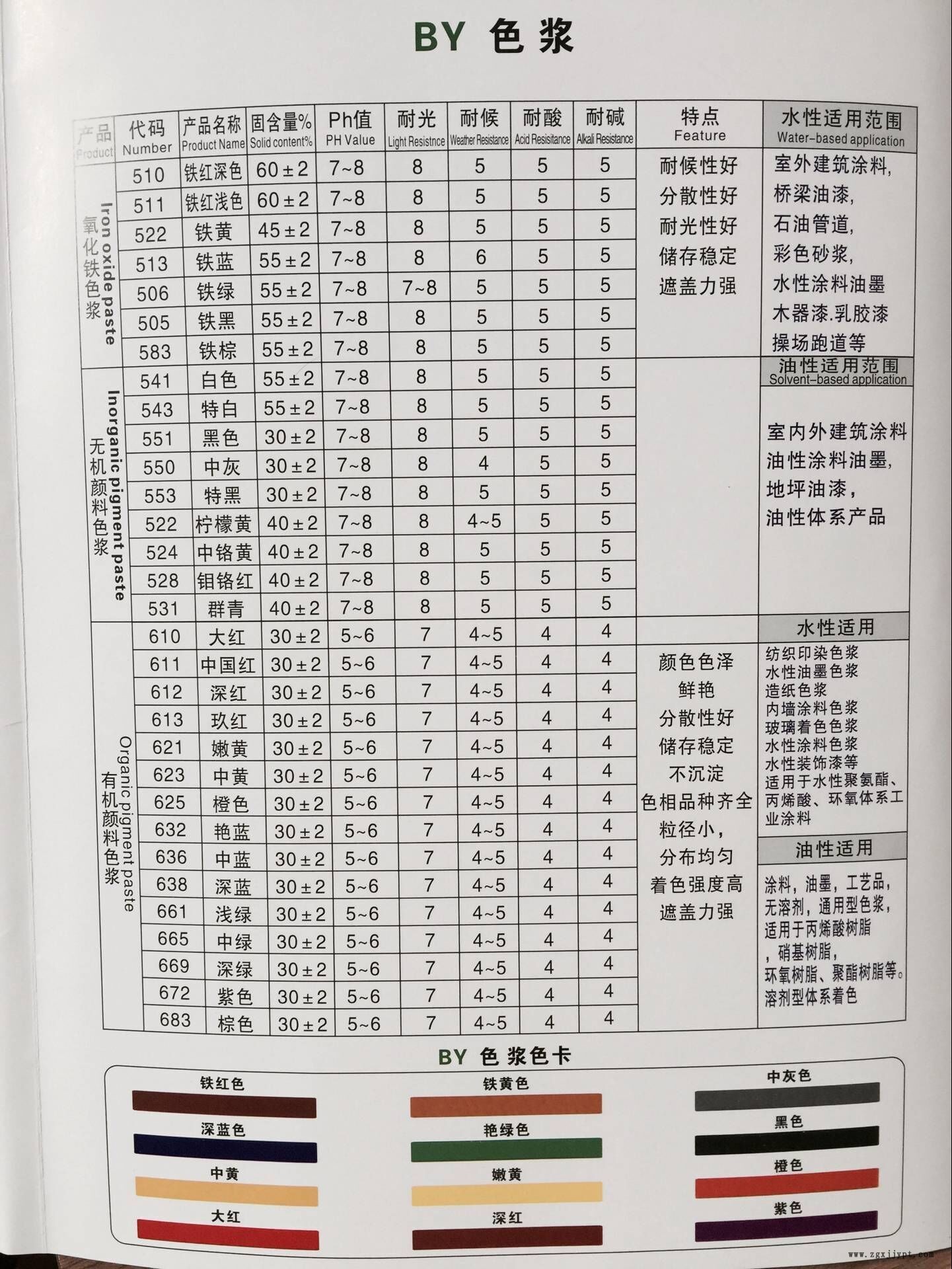 水性BY色漿 深綠669示例圖1