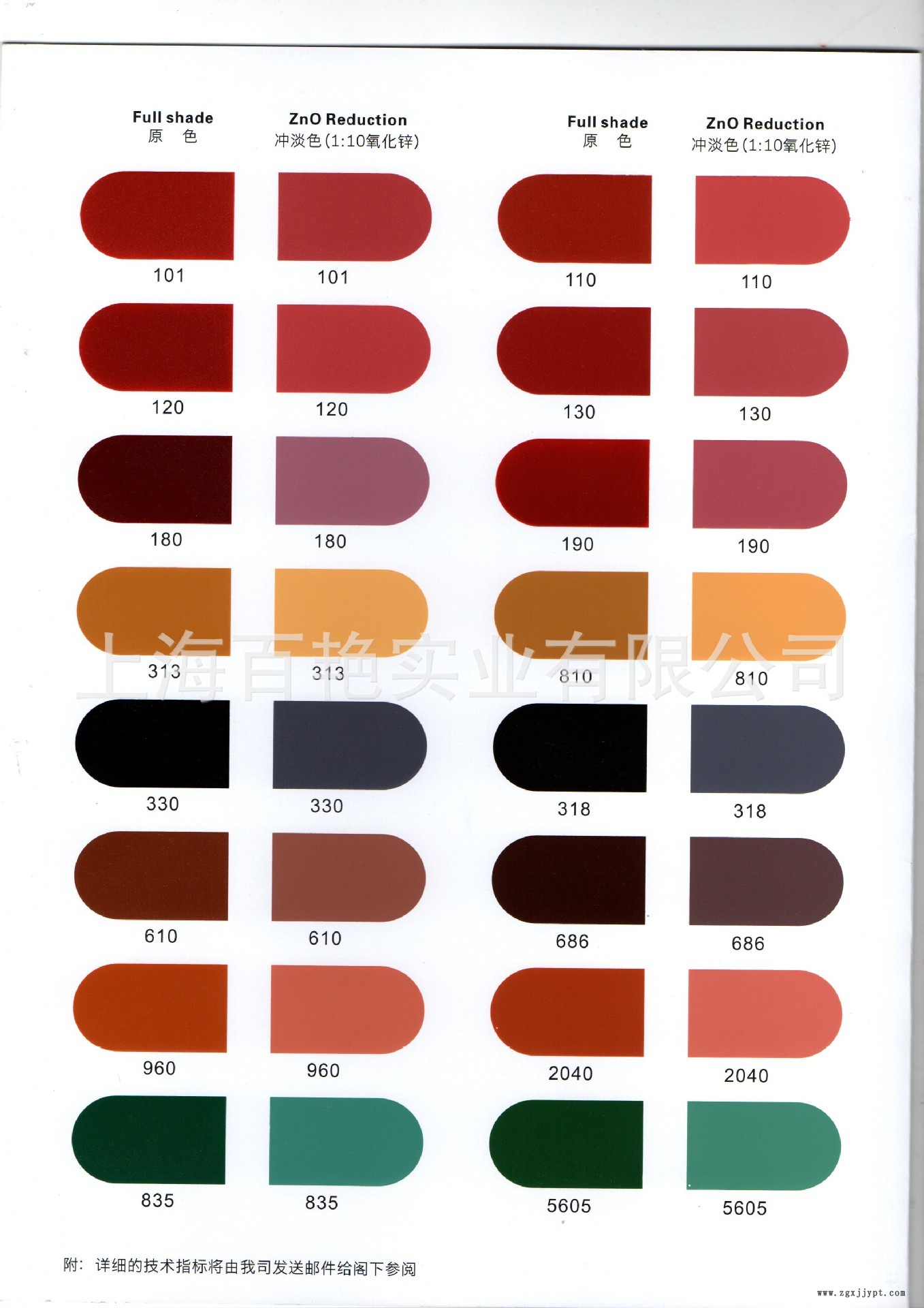 廠家直銷顆粒狀 氧化鐵顏料 鐵紅 鐵黃 鐵黑 炭黑 無粉塵污染示例圖2