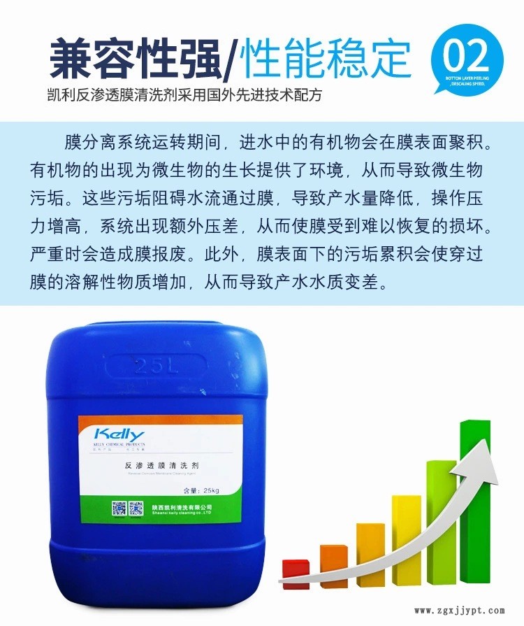 工業(yè)反滲透膜阻垢劑，RO膜專用清洗劑，反滲透膜清洗劑，化學(xué)清洗示例圖3