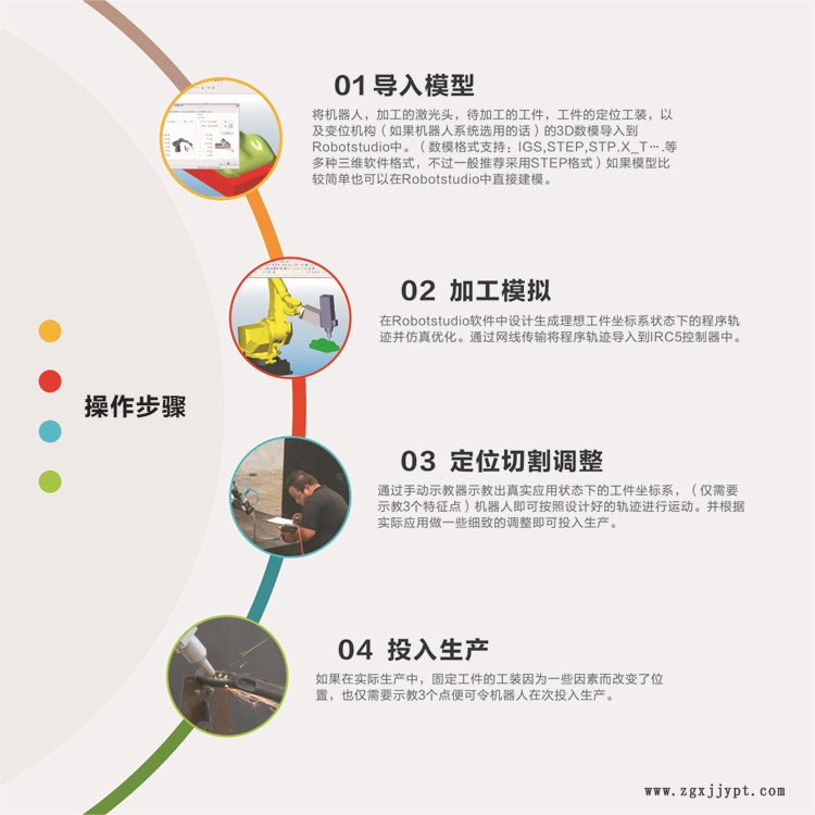 機械手激光切割機操作步驟