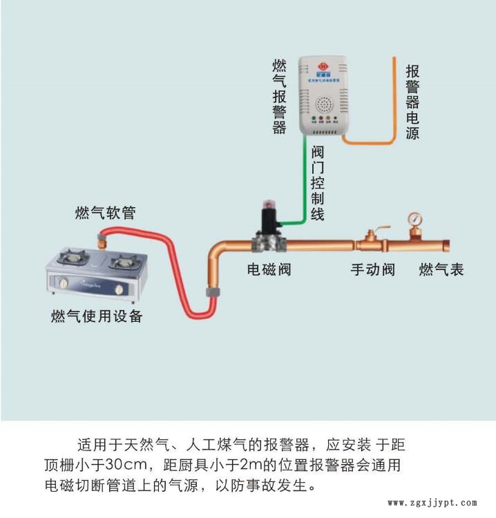 家用燃?xì)鈭?bào)警器電磁閥安裝圖.jpg