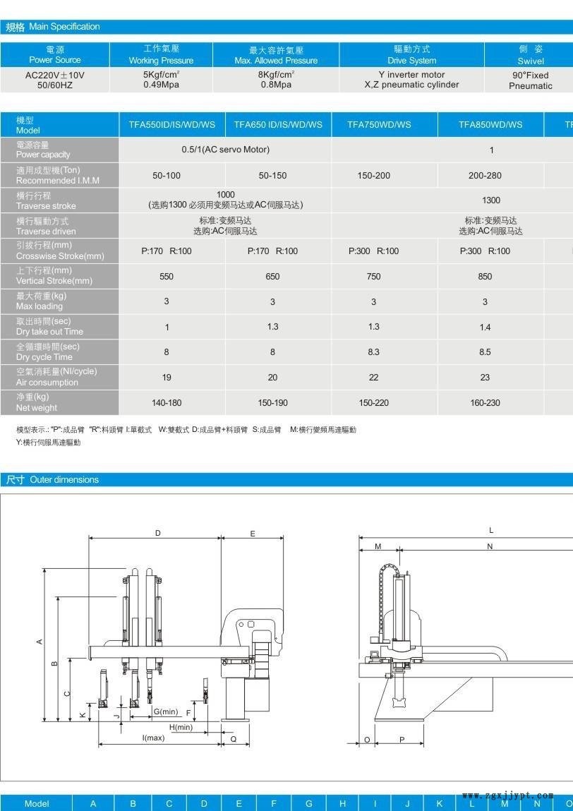 東莞長安虎門厚街沙田機械手廠家 雙臂單截ZK-H850IDY示例圖2