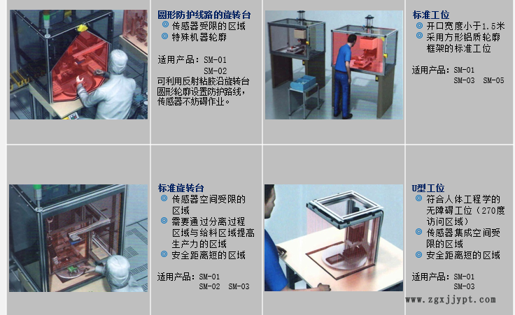 自動(dòng)化專用安全光幕 進(jìn)口光幕 機(jī)械手專用光幕示例圖5