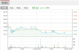 航材股份申請(qǐng)一種橡膠材料專利，可顯著提高耐疲勞性能